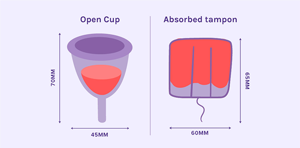 Using Menstrual Cup Guide Beyou