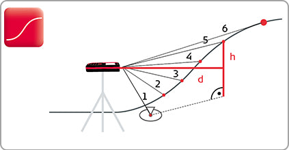 Height Profile of measured points