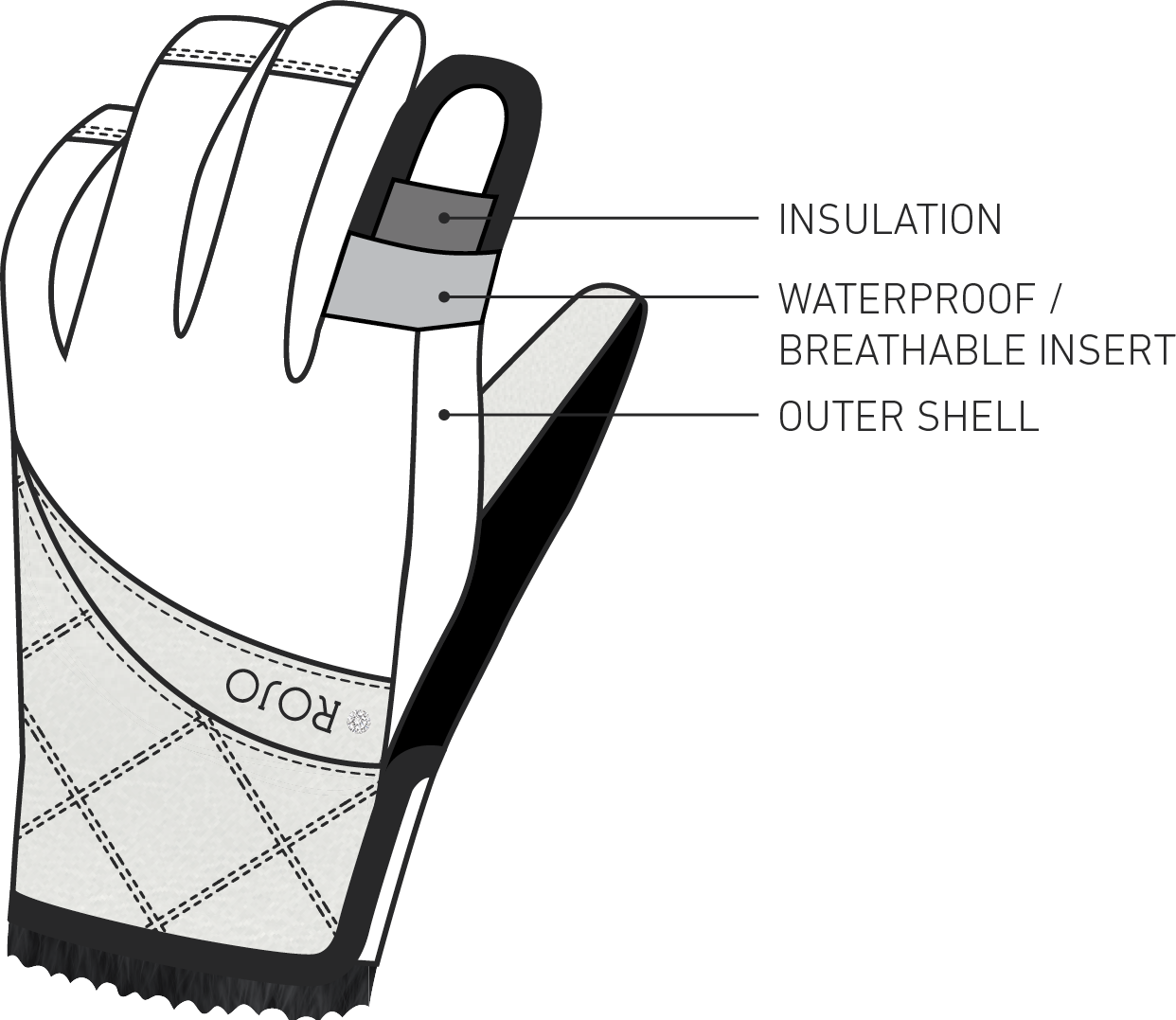 Rojo Gloves Tech Layer Graphic