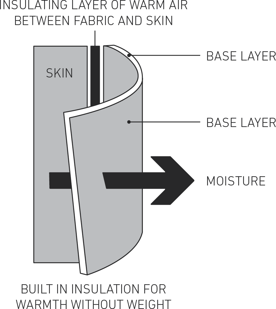 Base Layers Tech Graphic