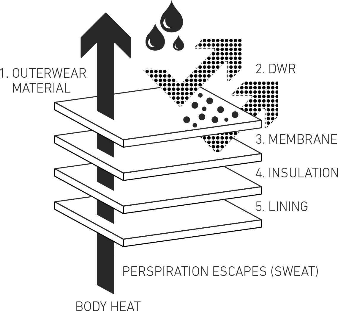 Tech layer graphic