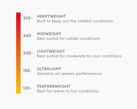 Weight Scales explained