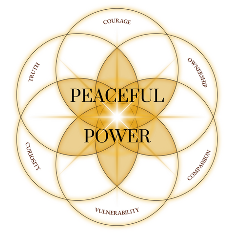 Peaceful power six qualities