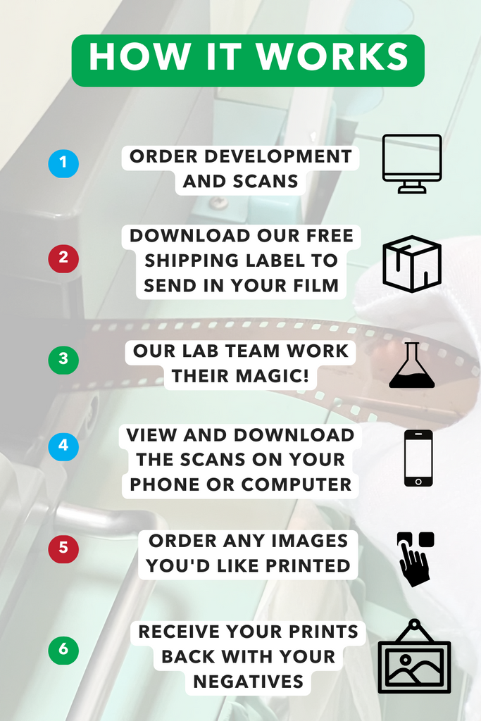 How film development works