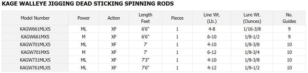 Daiwa RG Specialty Walleye Spinning Rods