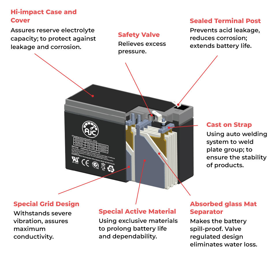 Batteries AGM: Avantages et inconvénients