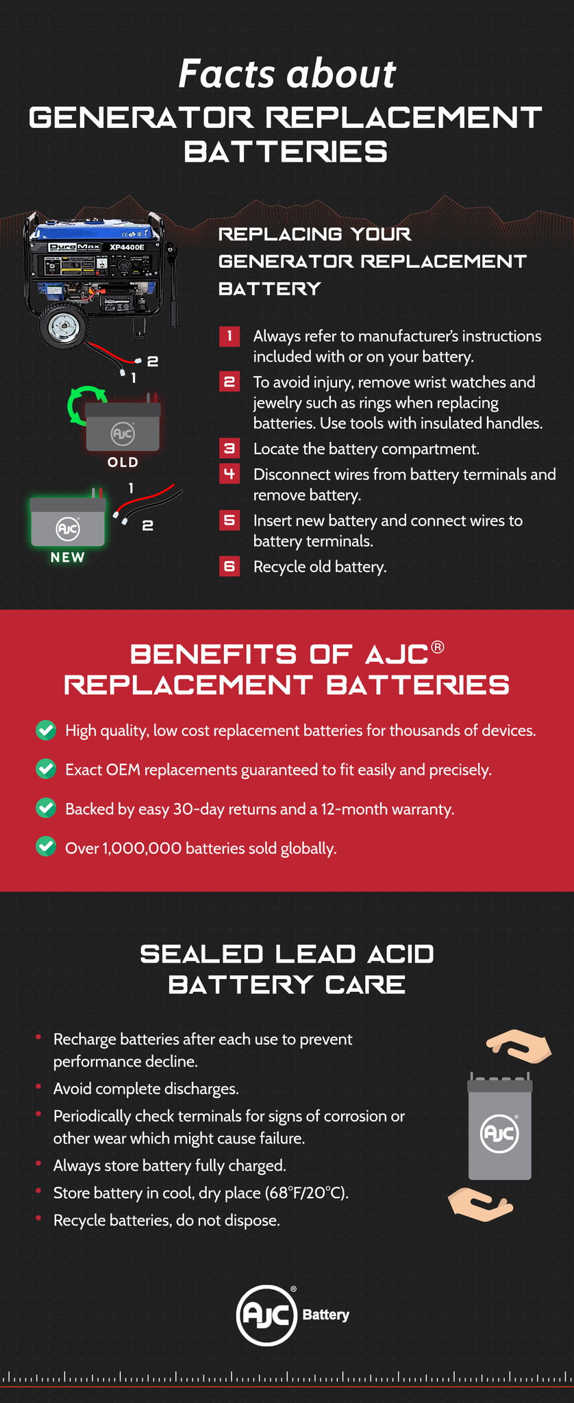 Generator-infographic