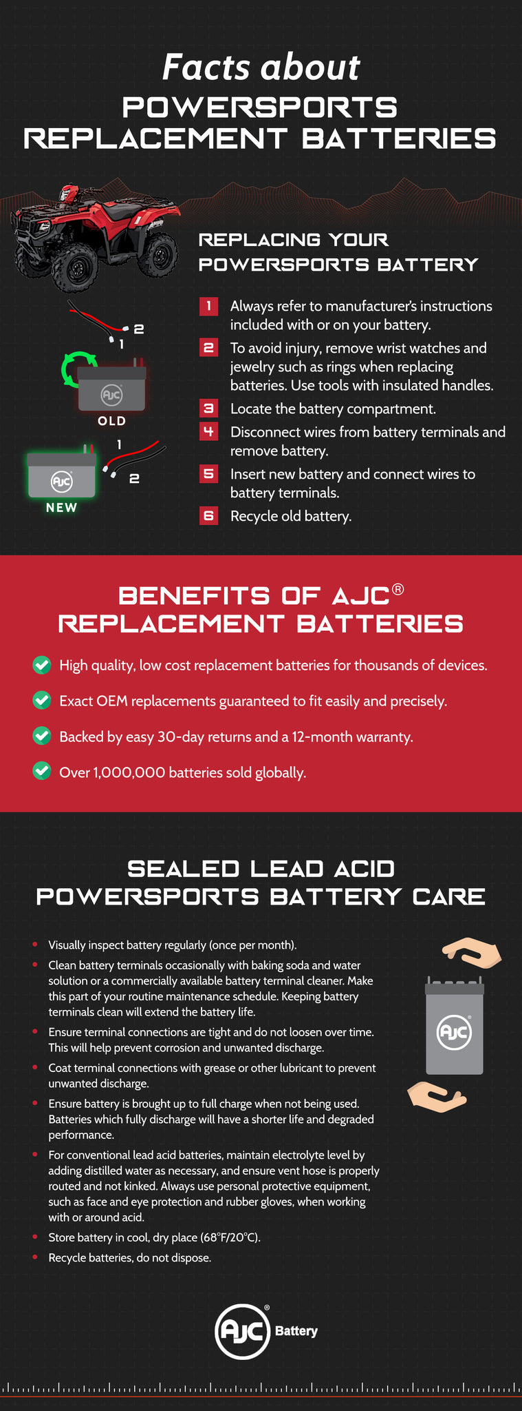 Powersports-infographic