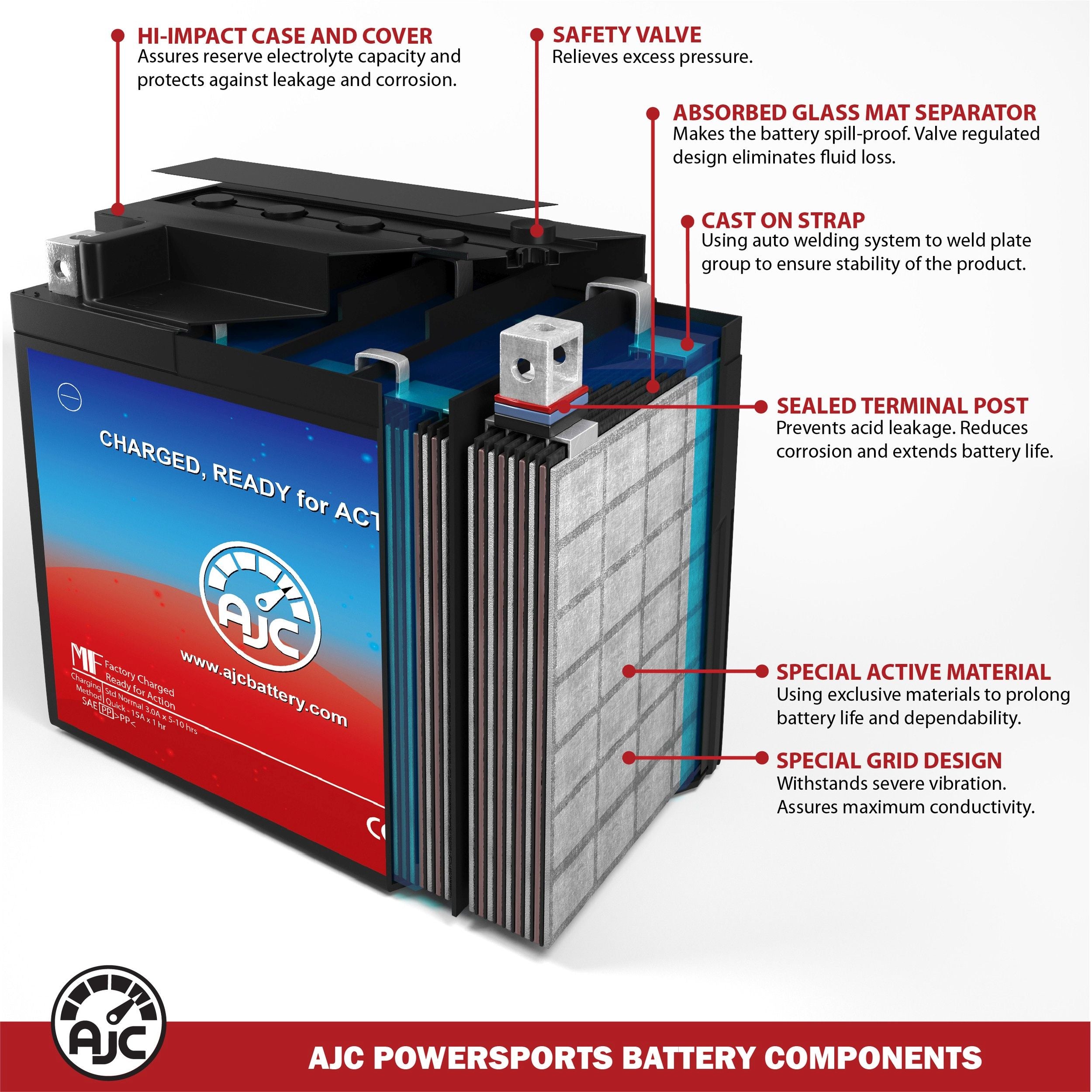 Why is an AGM battery better?