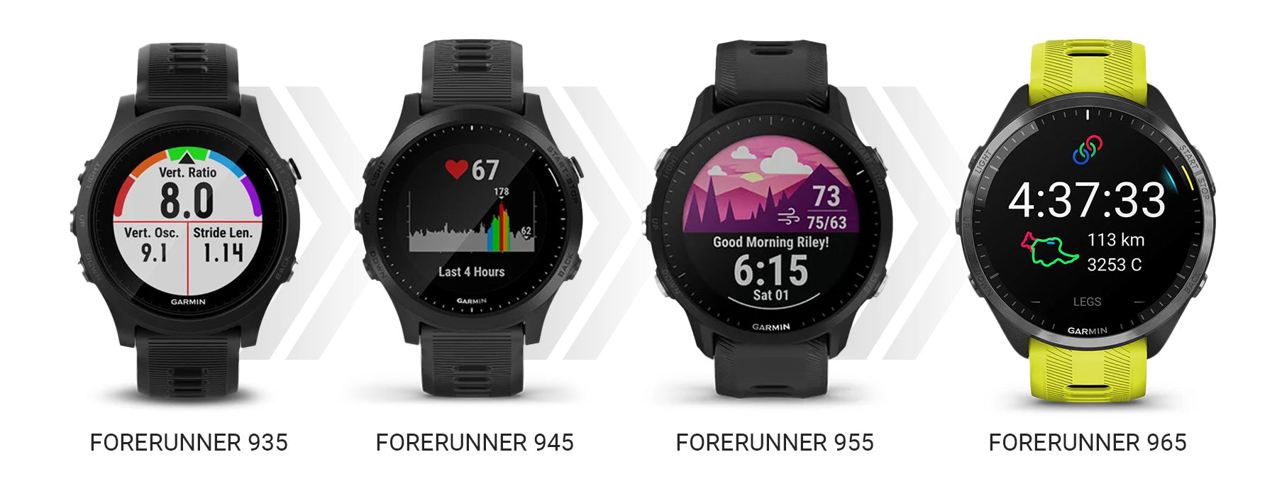 The Evolution of the Garmin Forerunner