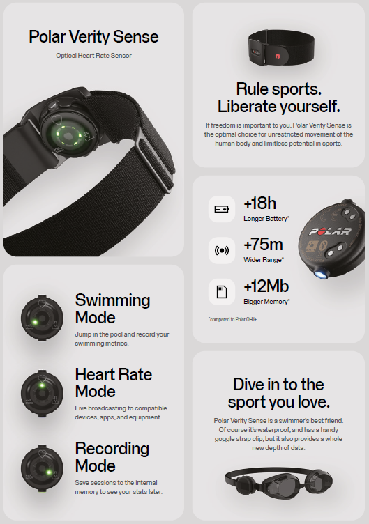 Polar Verity Sense - Optical Heart Rate Monitor Armband for Sport