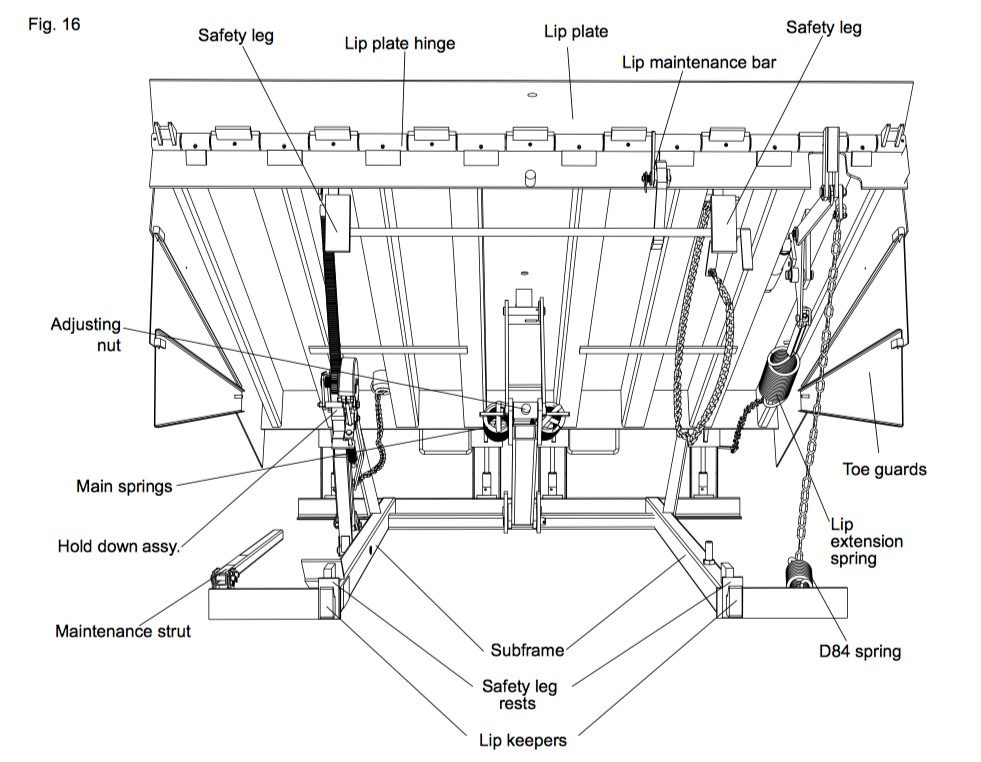 Holdown Ramp Control - Dock Leveler Won't Stay Down – Loading Dock Pro