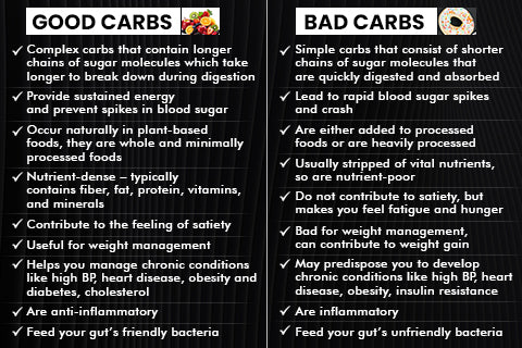 GOOD CARBS VS BAD CARBS - KNOW THE DIFFERENCE