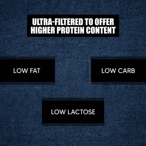 Whey isolate low carb