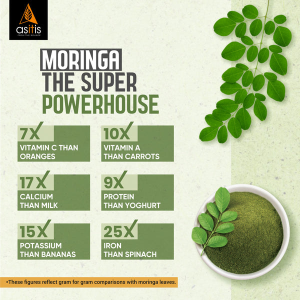 AS-IT-IS Organic Moringa Leaves Powder - 250g | 100% Pure & Natural | Highly Nutritious | Natural Energy Boost | Raw Superfood | Sun Dried | Great in Green Drinks & Smoothies - AS-IT-IS Nutrition