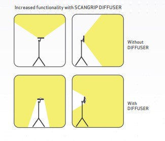 Advantage of a scangrip Diffuser