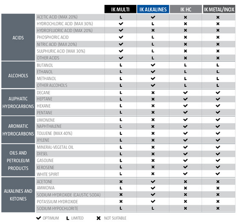 IK MULTI 12 BS Sprayer Chart'