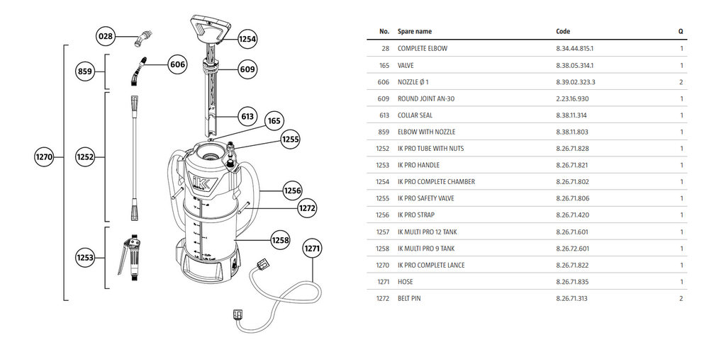 IK MultiPro 9 Spares