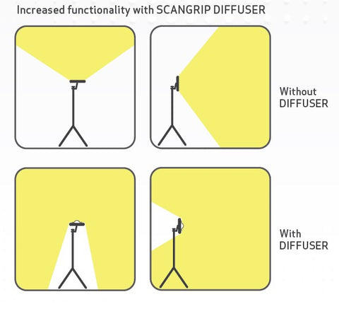 Scangrip DIFFUSER for MULTIMATCH 3 Angles
