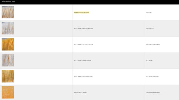Buff and shine Wool Pad Chart