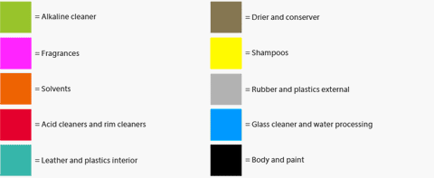 Koch Chemie Colours what it all means