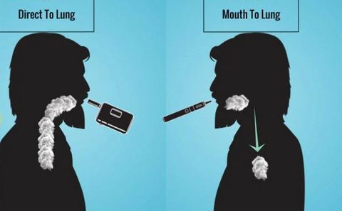 Guide on How to Vape Correctly