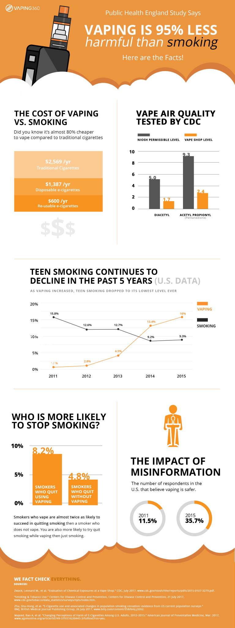 Smoking vs Vaping