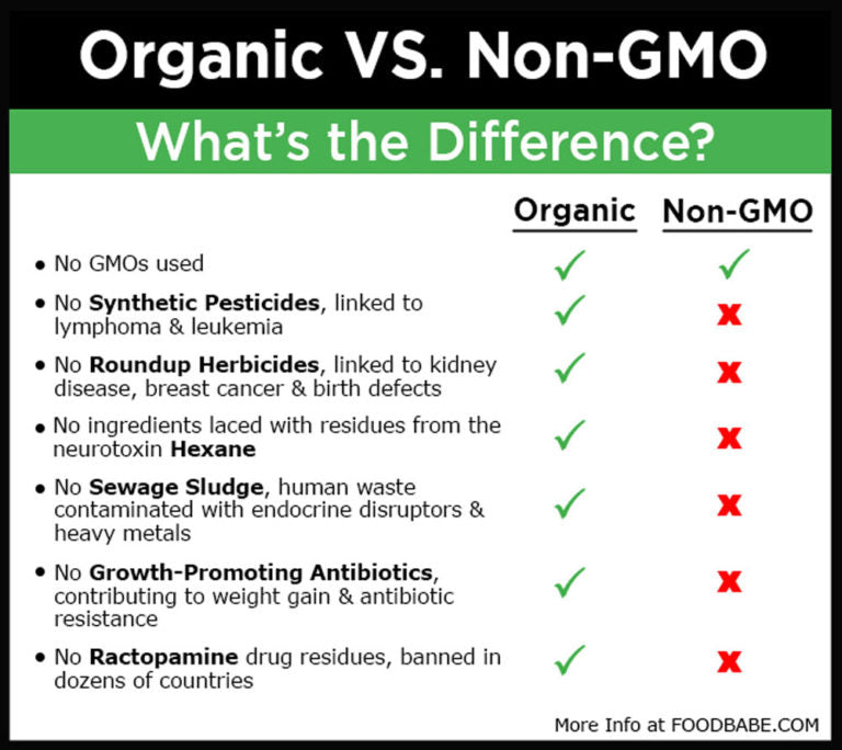 non gmo