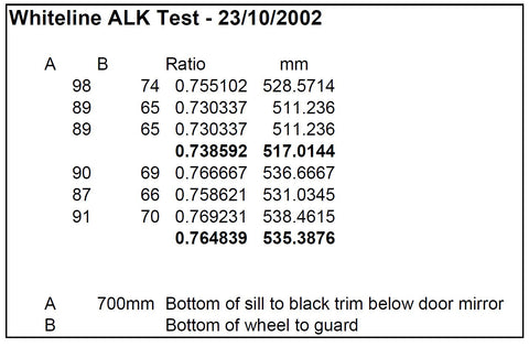 Anti-lift kit test measurements