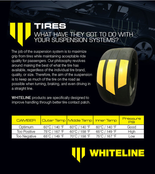 Suspension Tuning Guide - What role do tyres play in your suspension?