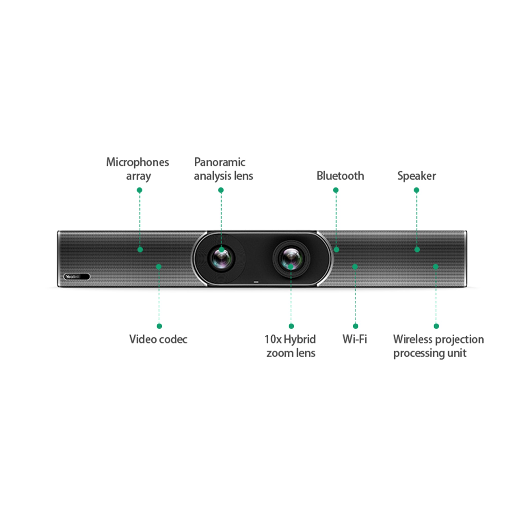 zoom video codec