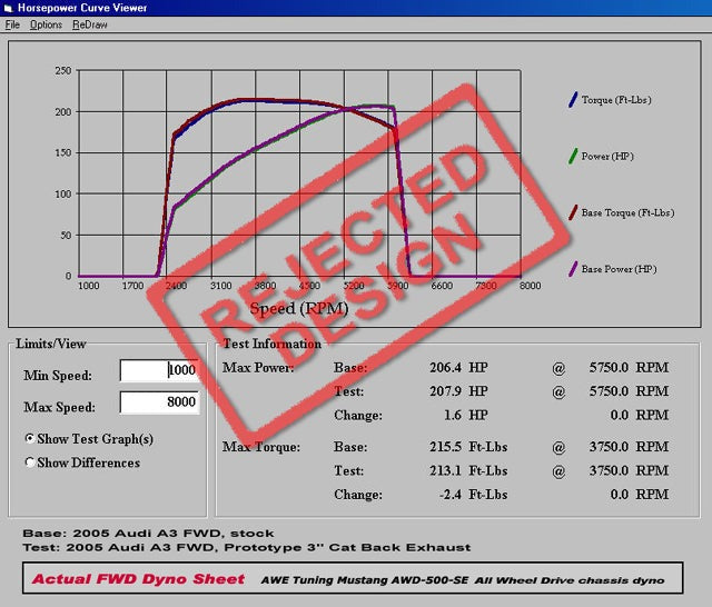 3inch_rejected_awe_mk6_gti