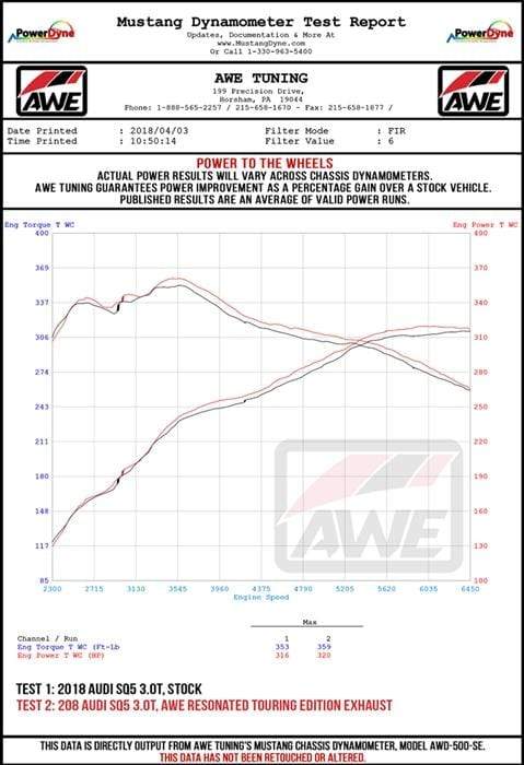 AWE Audi B9 SQ5 3.0T Dyno sheet