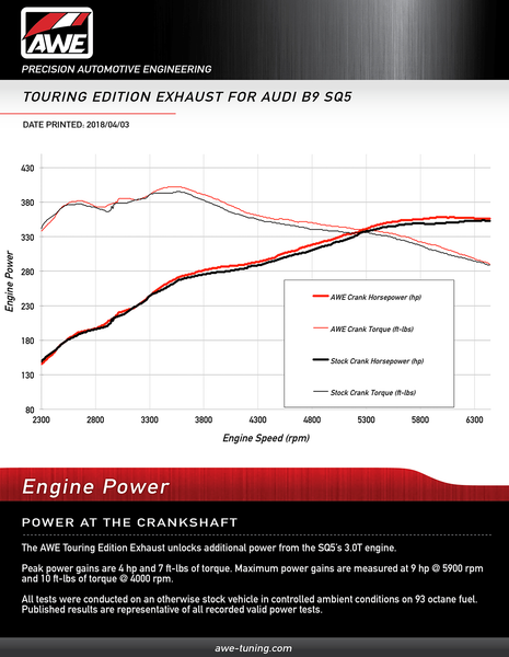 AWE Audi SQ5 3.0T B9 Dyno sheet