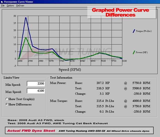 awe_dyno_difference_sheet