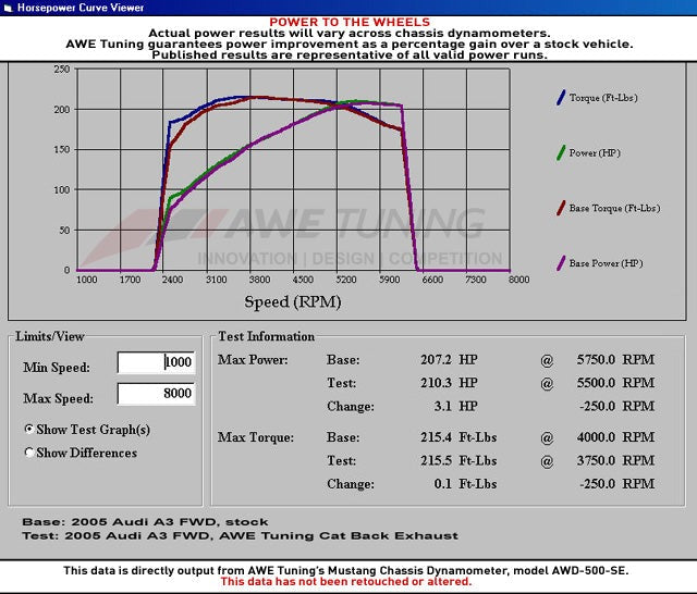 awe_dyno_sheet_mk6_gti