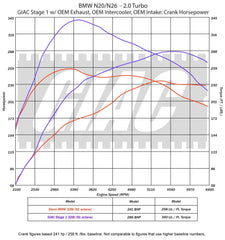 GIAC VW Passat 1.8T (1997-1999) Performance Software