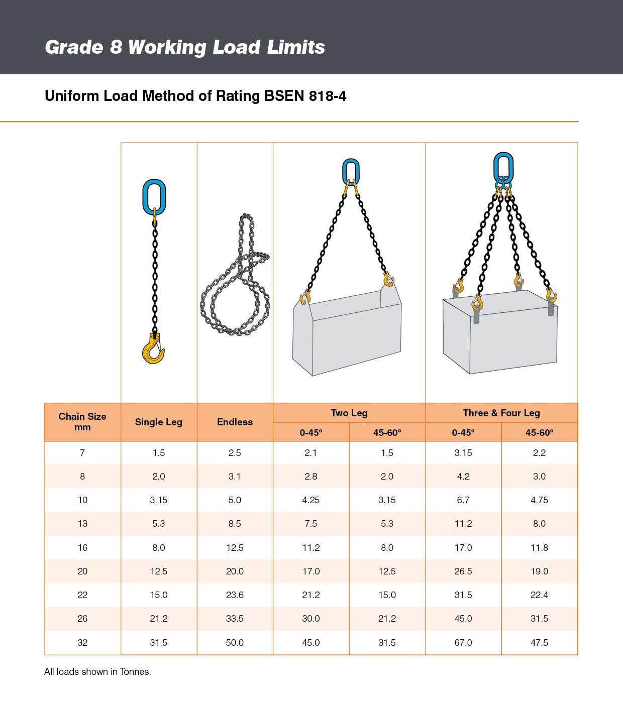 Sling Load Chart