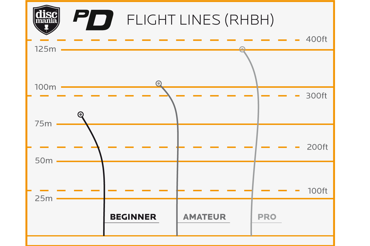 Discmania PD Flight Lines