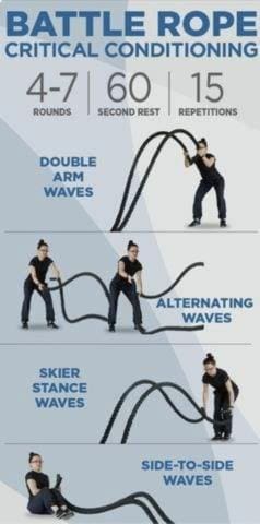 10 Benefits Of Training With Battle Ropes