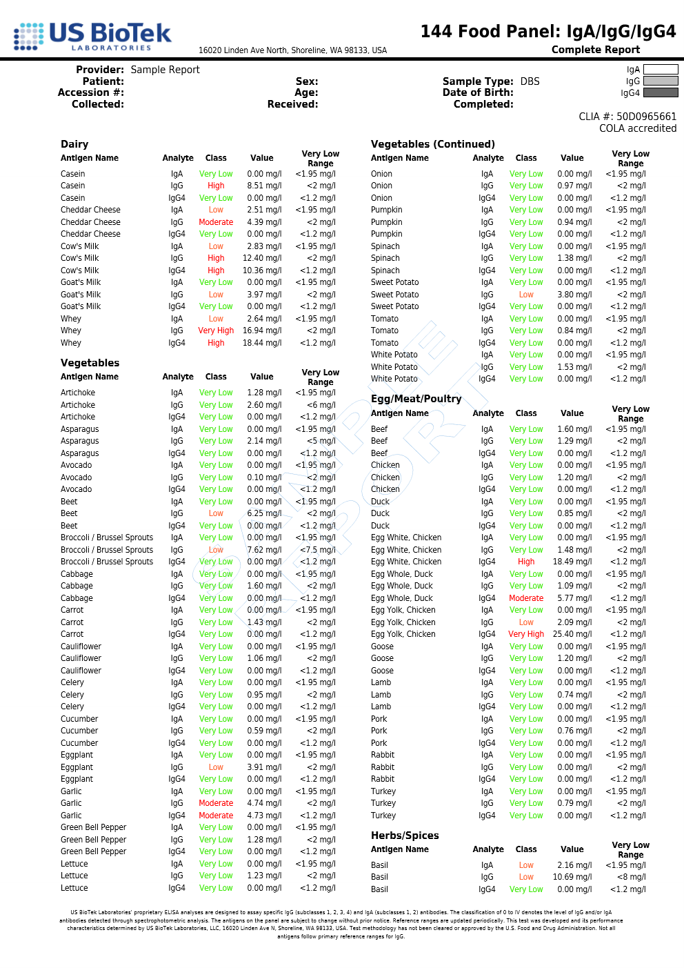 Food Allergy Test — Baseline IgG + IgA Antibody Assessment ...