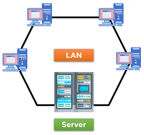 Local Area Networks