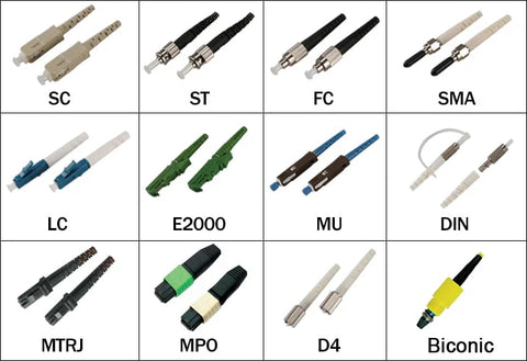 Types of Fibre Optic Connectors