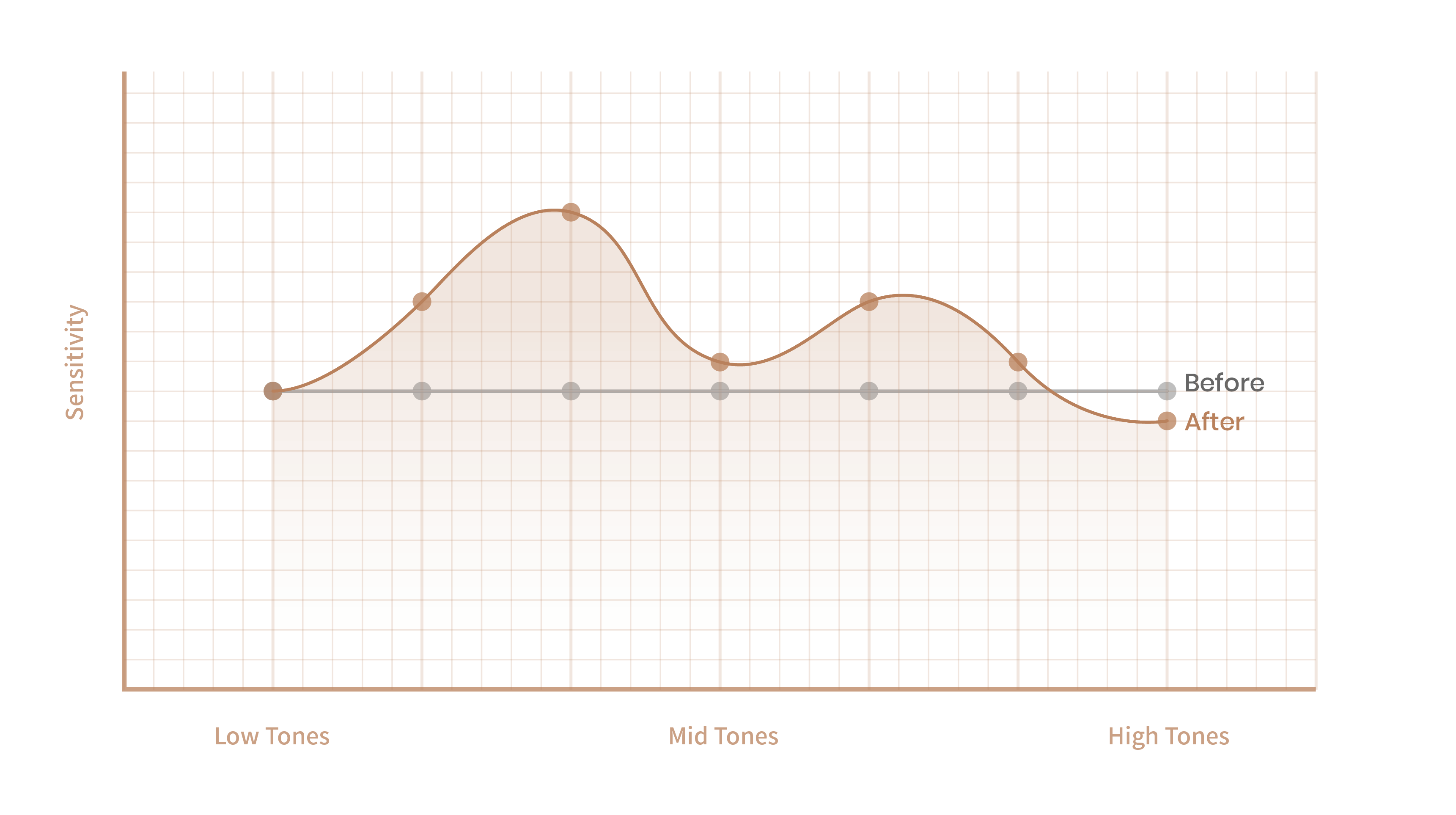 DSL_5