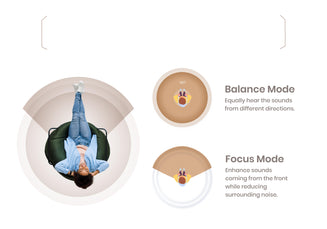 Hear OTC Hearing Aid enhance clarity in conversations, it is equipped with beamforming in the form of a focus mode,Balance mode and Focus Mode.