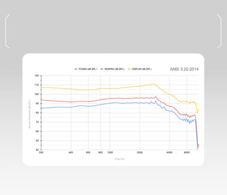 Hear OTC hearing aids related spec measurement