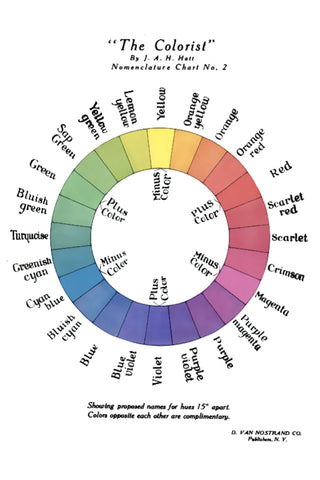 Image of the color wheel and its components