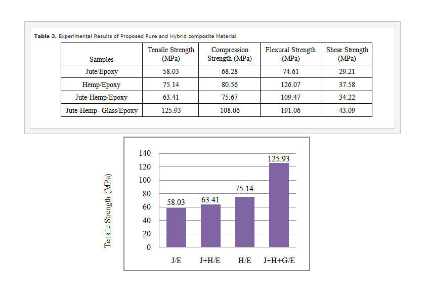 jute hemp composite strength