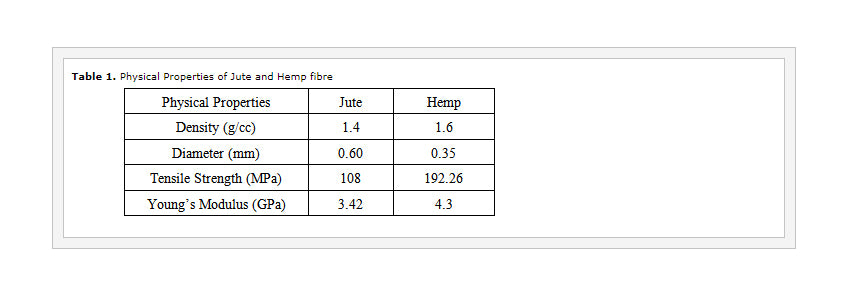 natural jute hemp strength