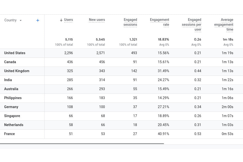 apanprium blog statistics audience demographics